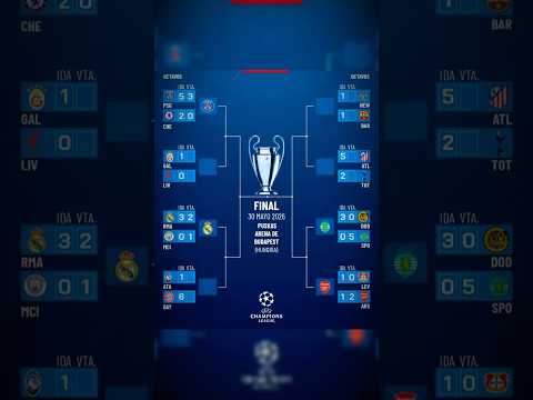 La Champions League se calienta: Gigantes chocan en cuartos de final