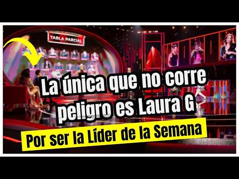 Detrás de las cámaras: Desenredando los hilos de la realidad en los reality shows